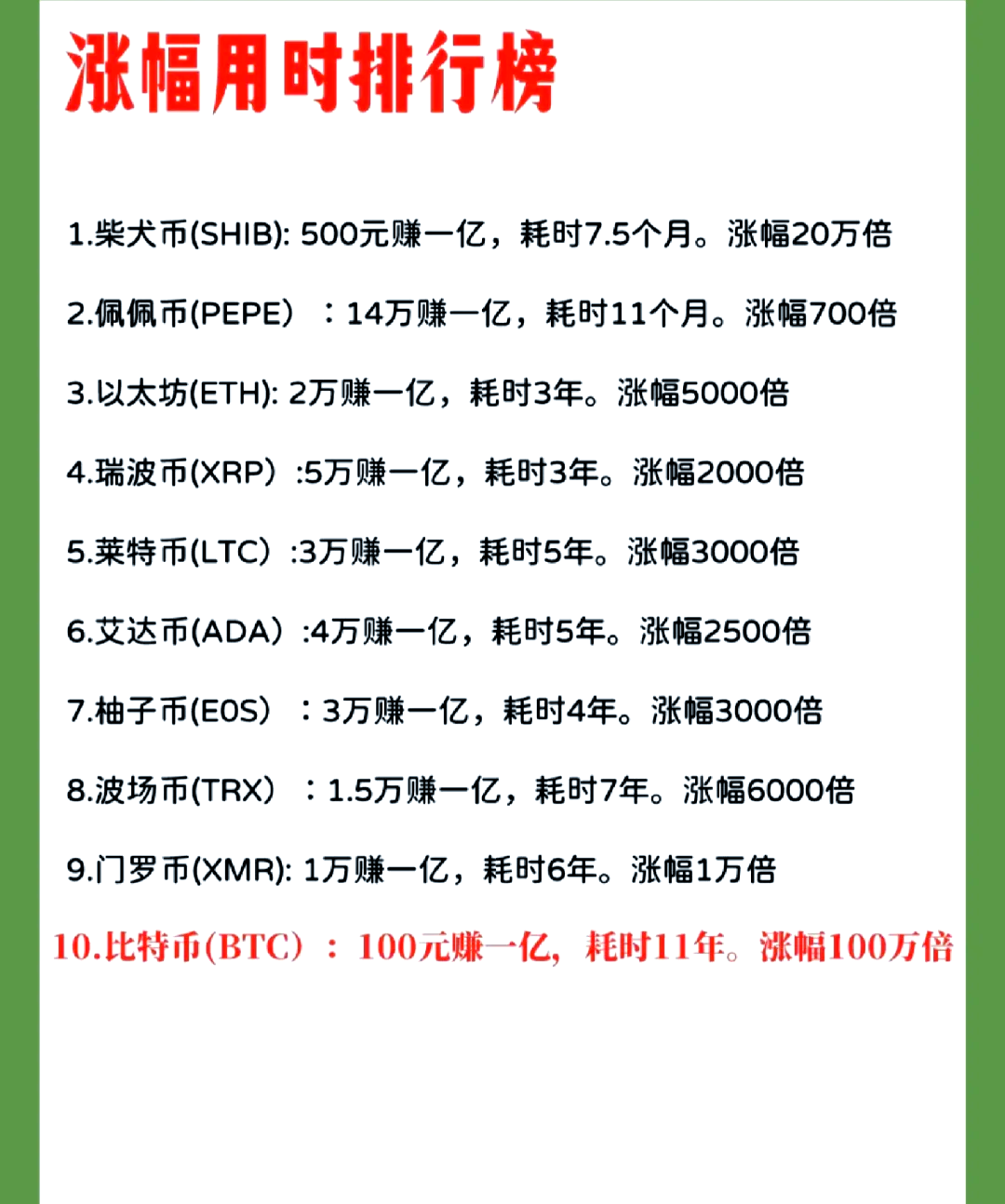 SHIB上涨势惊人，一夜飙升12.53%，加密市场沸腾-九游