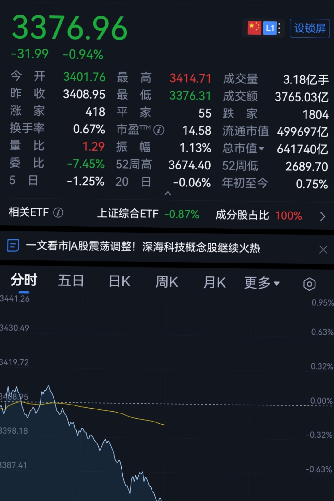 SHIB上涨势惊人，一夜飙升12.53%，加密市场沸腾