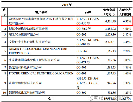 UNI遭遇大幅下滑超422%，投资者恐慌性抛售