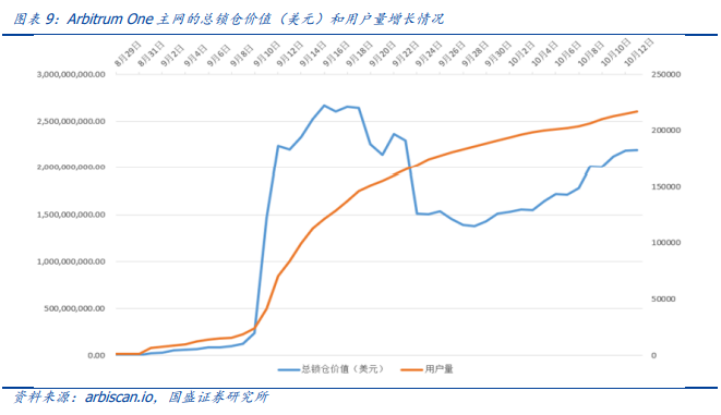 ARB官方发布与424携手，开启元宇宙新纪元！，引发热议