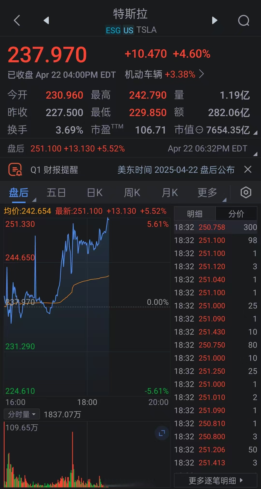 马斯克再次发推，SOL瞬间上飙升452%！，引爆行情