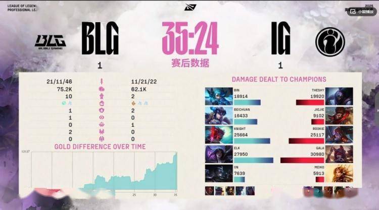 Doinb重要时刻比赛局势复杂，IG带队取胜！再创辉煌时刻的简单介绍-九游体育